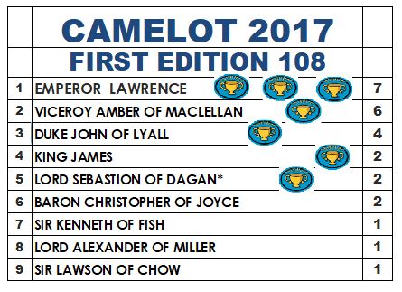 2017 CAMELOT 101